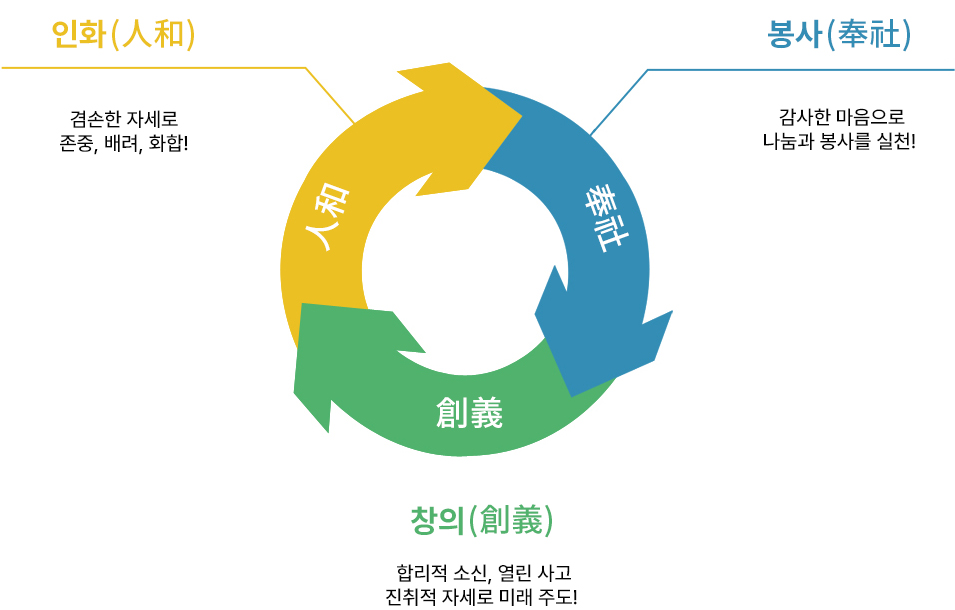 흥국산업 경영철학 및 사훈