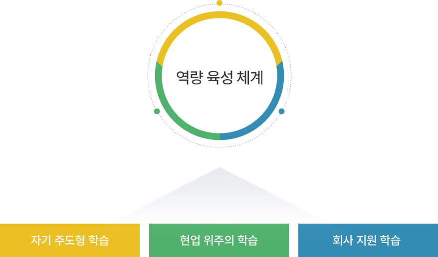 흥국산업 인재육성